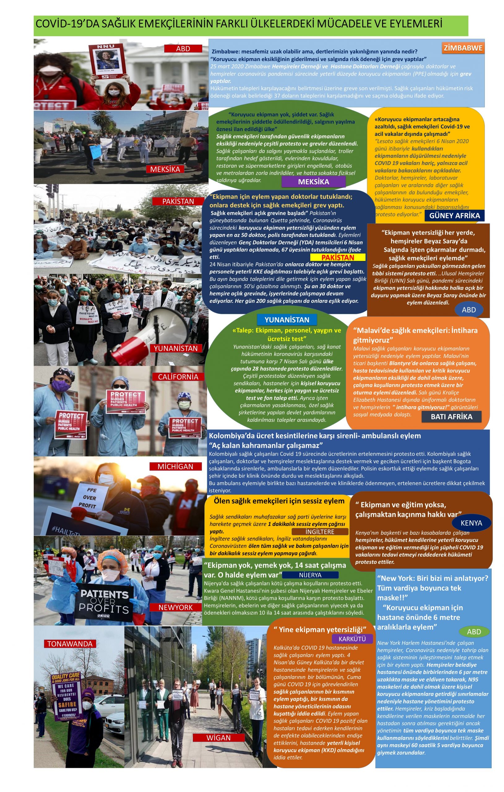 Covid-19 Salgın Sürecinde Sağlık Emekçilerinin Farklı Ülkelerdeki Mücadele ve Eylemleri
