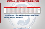 Asistan Hekimlerin Yaşadığı Sorunları Raporlaştıran Ankara Şubemiz: Asistan Hekimlerin Talepleri Bir An Önce Karşılansın